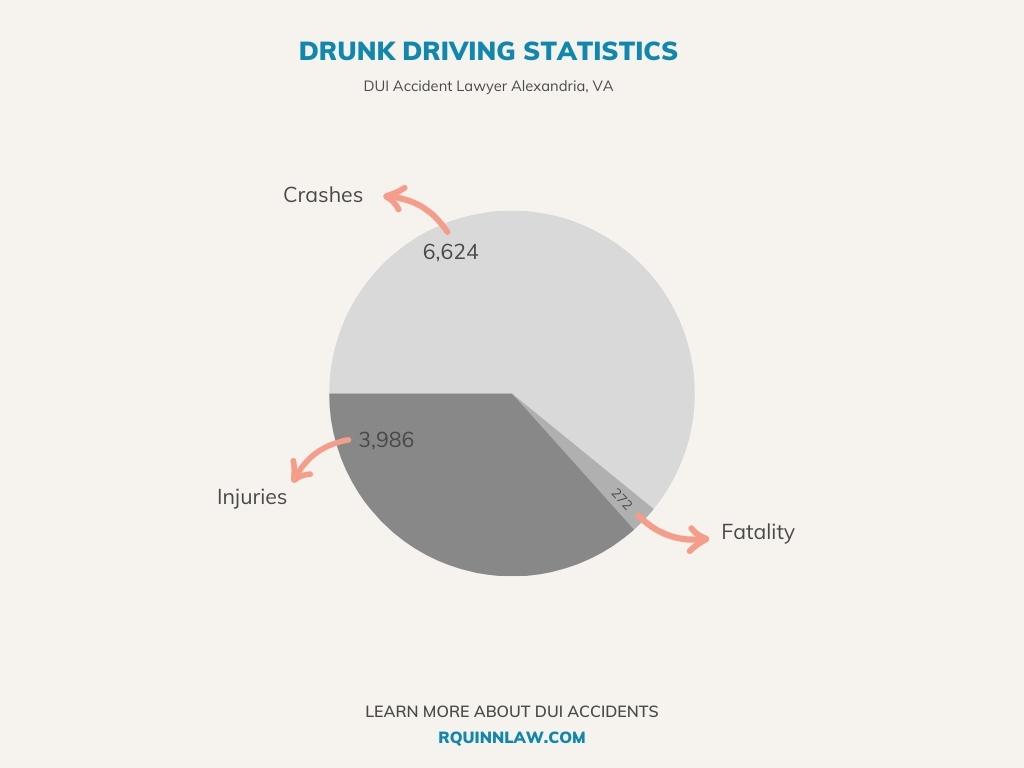 statistics chart